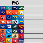 Grid of NFL team logos with 'PYD' at the top